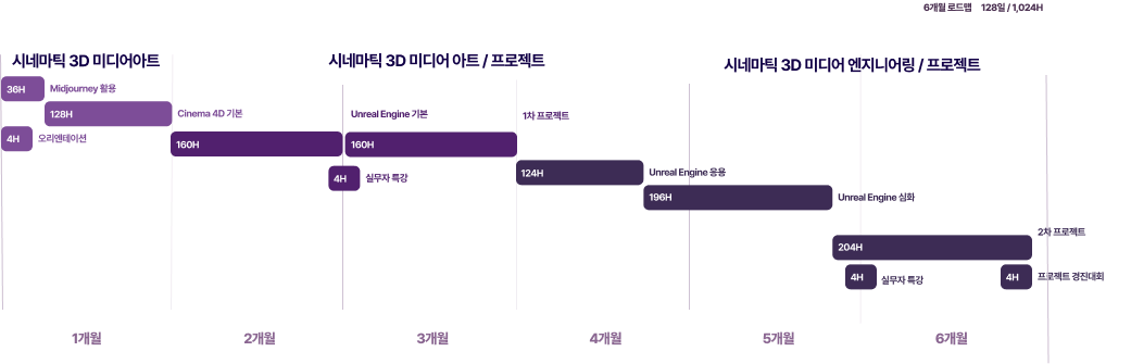 교육과정 로그맵
