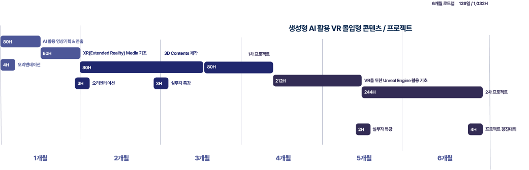 교육과정 로그맵
